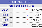 Exchange Rates of Armenian Dram (AMD)