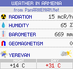 Weather in Armenia
